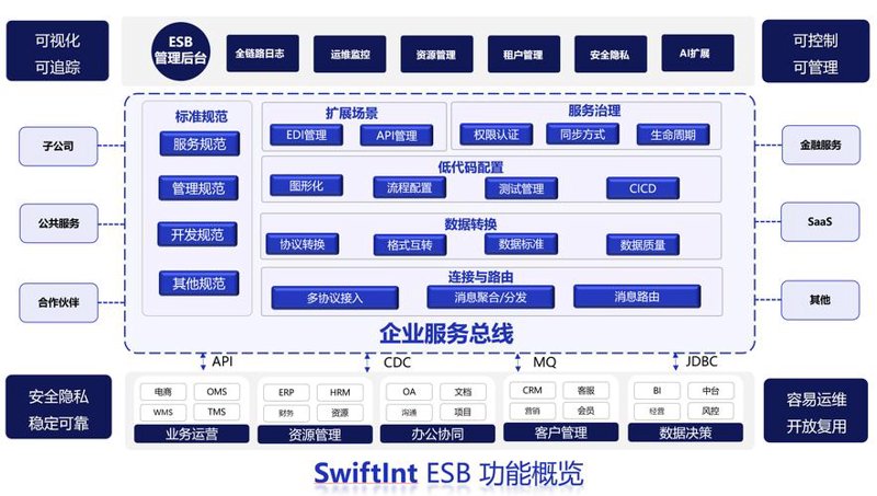 科技风潮下的IT外包服务新篇章